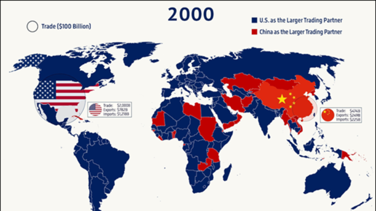 A map of the world showing each country's top trading partner in 2000.