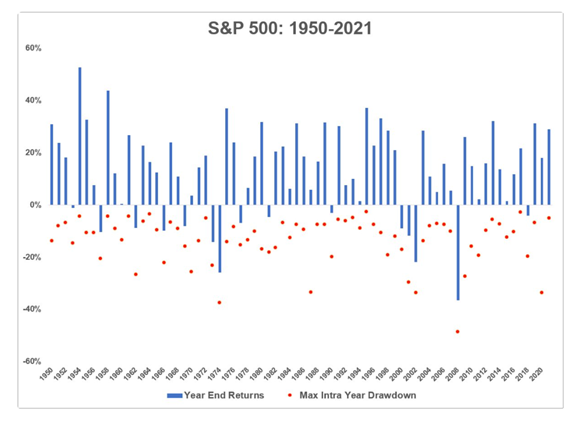 A chart showing the proximity of the largest up and down days for the S&P500. 
