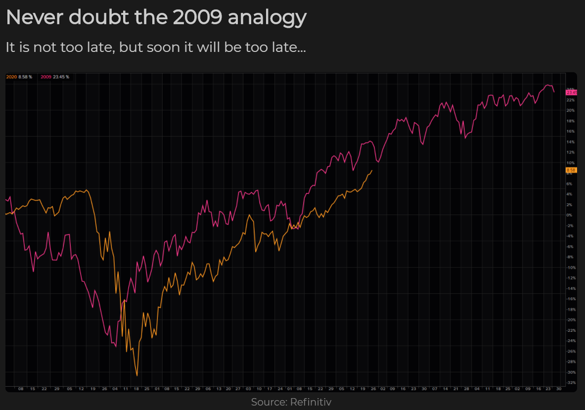 An chart comparing the S&P500 in 2009 and 2020.