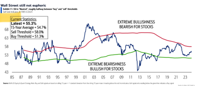 A graph of stock marketDescription automatically generated