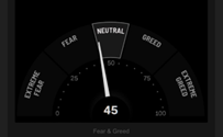 A gauge showing that market sentiment is Neutral, extreme readings of Fear and Greed.