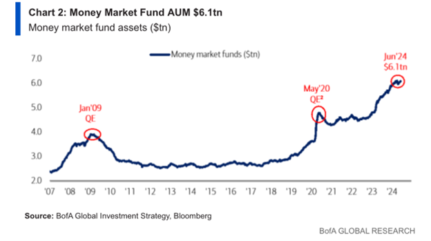 A graph with numbers and linesDescription automatically generated
