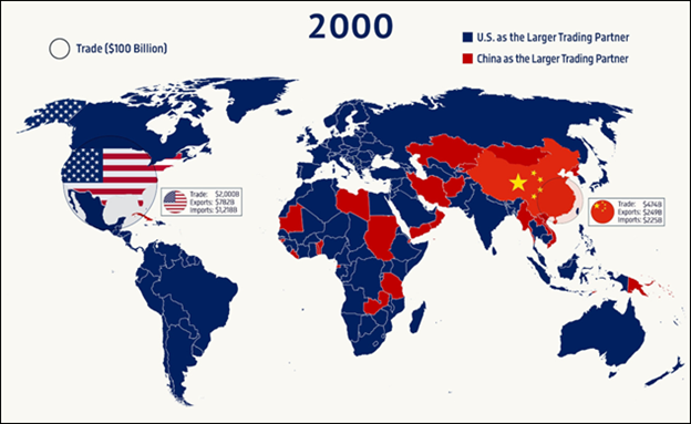 A map of the world showing the top trading partner for each country in 2000.
