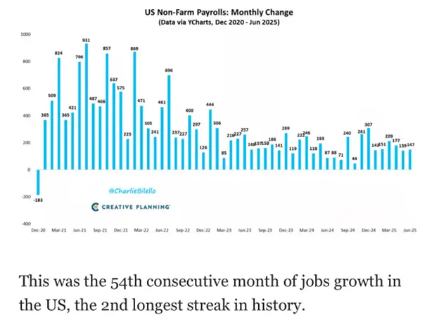 A bar chart showing the S&P 500 margins are expected to increase.