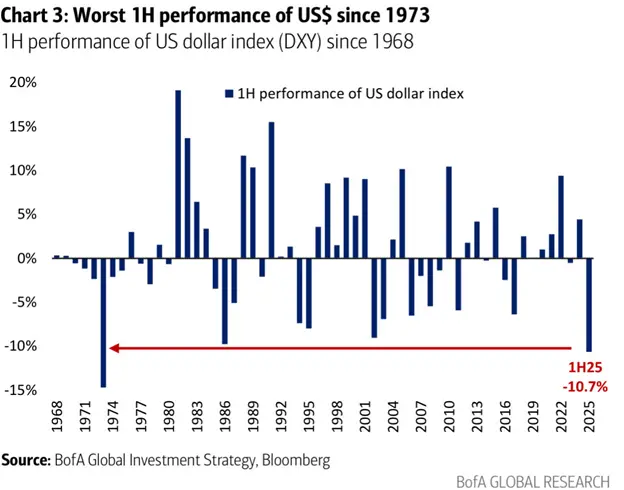 A line chart showing the increasing beta in retail portfolios in the BofA network. 