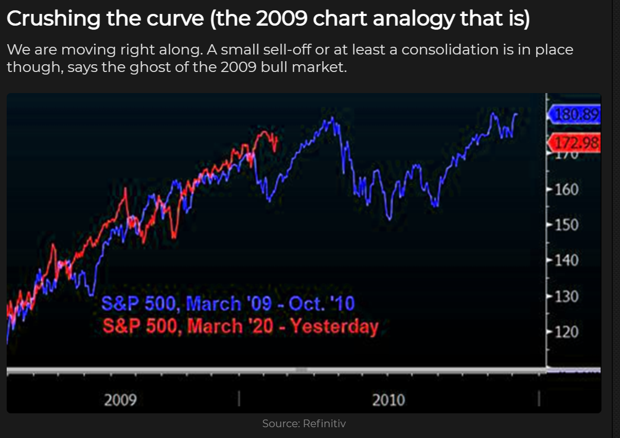 A chart comparing the S&P500 from 2009-10 and 2020-21.